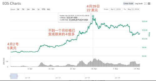 EOS映射危机：巨额代币面临失效，安全问题引质疑