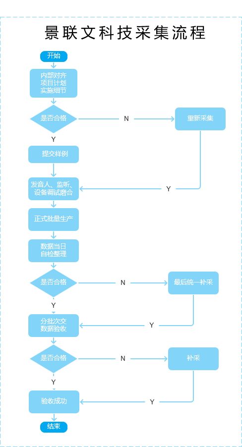 无限暖暖资源点位在哪,无限暖暖资源在哪采集