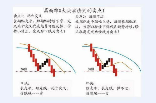 揭秘期货市场的稳健交易法则——123法则及其应用策略