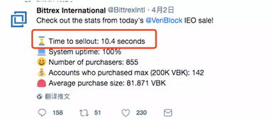 Bittrex IEO魔咒：一“流产”两破发，用户“抢到即亏损”