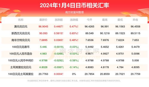 chz币2024年能涨到多少