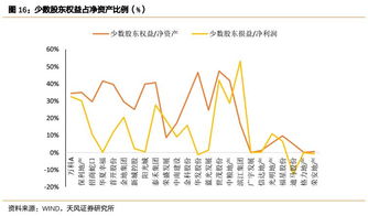 Fantom生态进化之路：挑战与突破并进