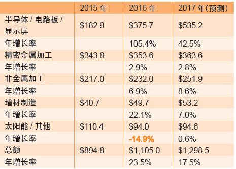 5TABLE币怎么出售