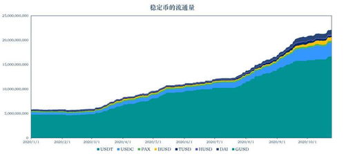 BUSD币的流通量和市值是多少？