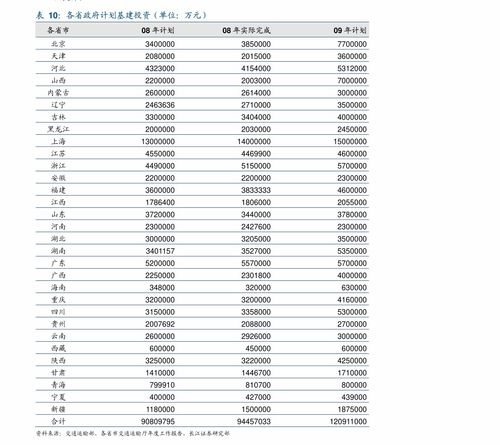 SET币历史价格走势怎么样？