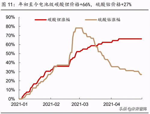 有色金属行业2021年投资策略：全面牛市开启