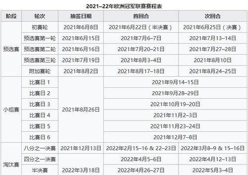 2024~2025欧冠小组赛程表（修订版）