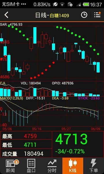 文华财经随身行不再免费，投资者：谁给你的勇气？