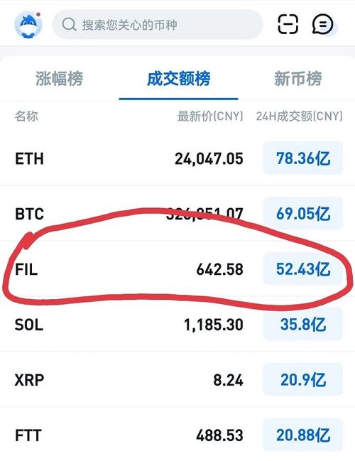 fil币今日价格走势图