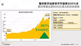 加密货币估计 2023 年解锁价值 $102B