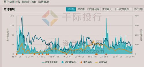 2024年3月八大最具投资价值加密货币深度解析