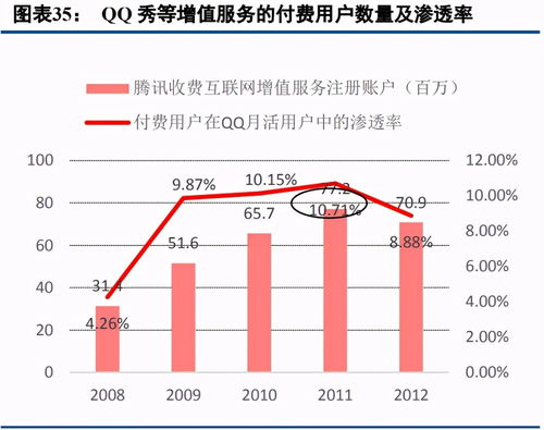 Soul冲刺社交元宇宙新纪元