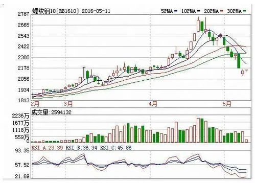 加密货币市场亮点：五大币种异军突起，投资警言紧随其后