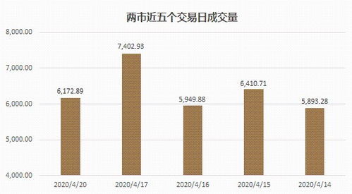 MATIC价格弹性反弹，跟随比特币步伐，未来走势展望