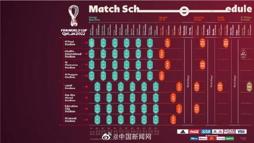 2022卡塔尔世界杯：冬日足球盛宴时间表揭晓