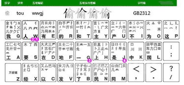 五笔字根及编码规则详解