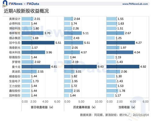 数字货币怎么收益最高