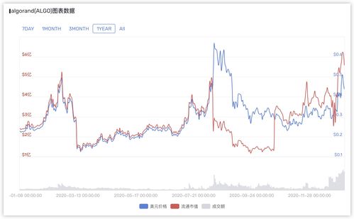 ALGO币最高价格多少？