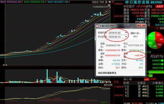 炒股必备五大资讯网站推荐