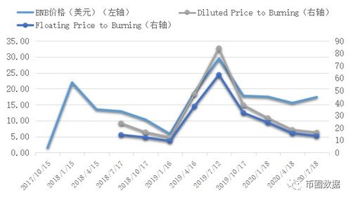 加密市场洞察：BNB近期走势，散户宜审慎观潮