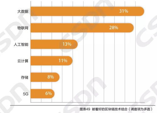 以太坊如何促进区块链技术的发展？