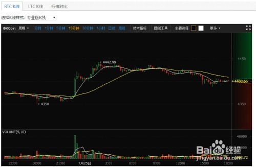 解密比特币与区块链：新手入门指南