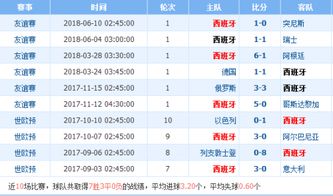 探秘斗牛士军团：西班牙足球的荣耀与未来