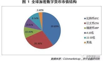 数字货币市值怎么统计