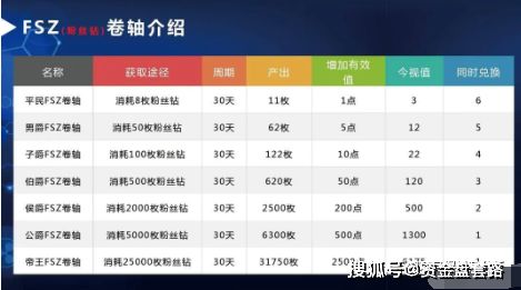 XRPDOWN币是主流币吗？