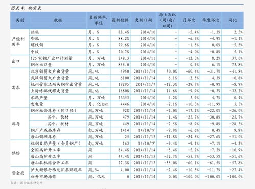 PRO币历史价格走势怎么样？