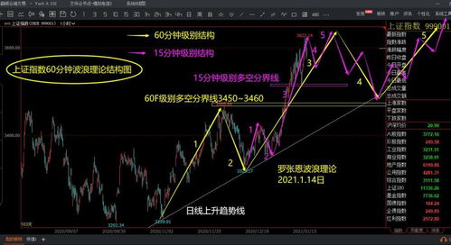 股票市场中的四大套期保值策略——在风险经营中的投资智慧