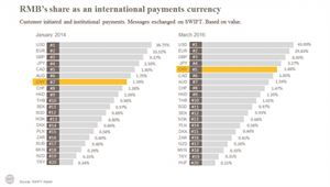 国际货币支付排行榜前十名