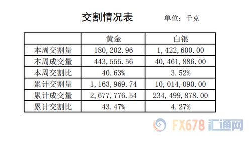 报告：韩元市场交易所和代币市场交易所之间的两极分化已经加深