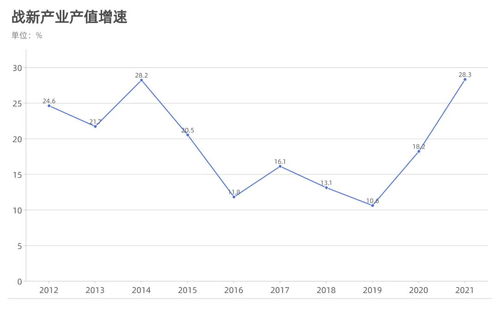 U币历史价格走势怎么样？