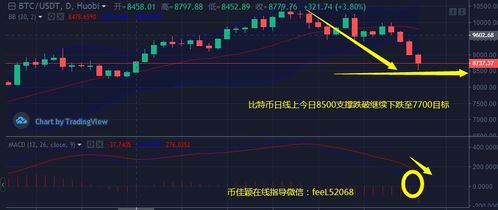 如果 BCH 交易者瞄准这些水平，他们就能获得稳定的收益……