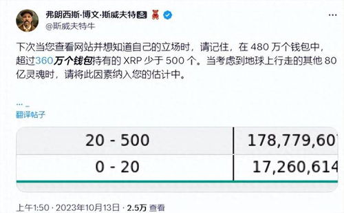 什么是瑞波币XRP，未来是否有发展潜力和前景？