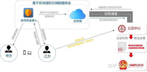 区块链技术在海事审判中的应用及其证据审查指南