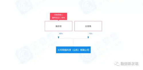 火币科技（山东）有限公司与两家公司涉嫌非法集资被济南警方调查