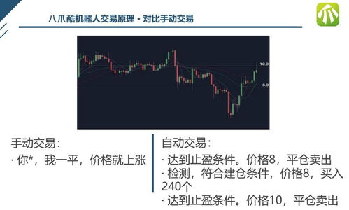 $MKONG币历史价格走势怎么样？