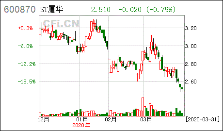 st厦华股票股票st之后什么情况下则会退市或会重组