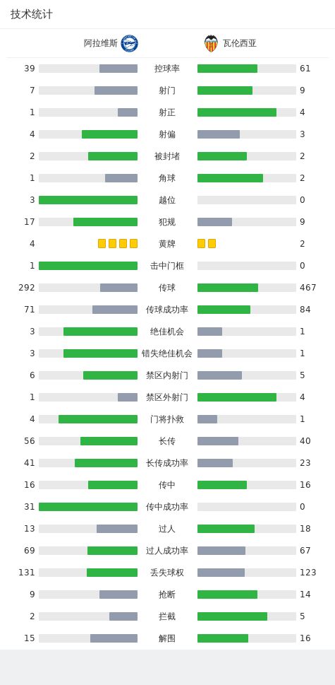 阿拉维斯1-0瓦伦西亚，基克-加西亚失点，厄兹卡卡尔乌龙