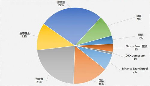 ace币牛市能涨多少倍