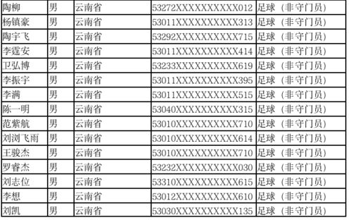 云南大学2021年高水平运动队获得测试资格考生名单公示
