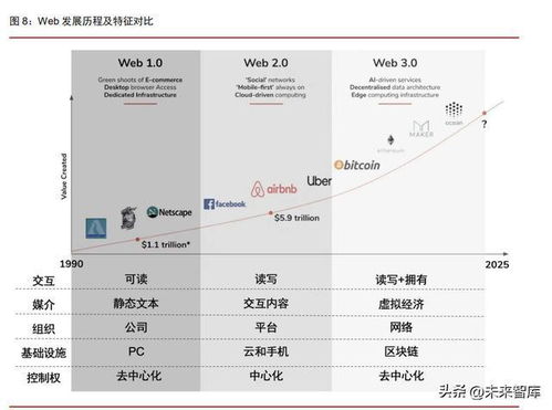 数字货币市场动态与潜力币深度分析