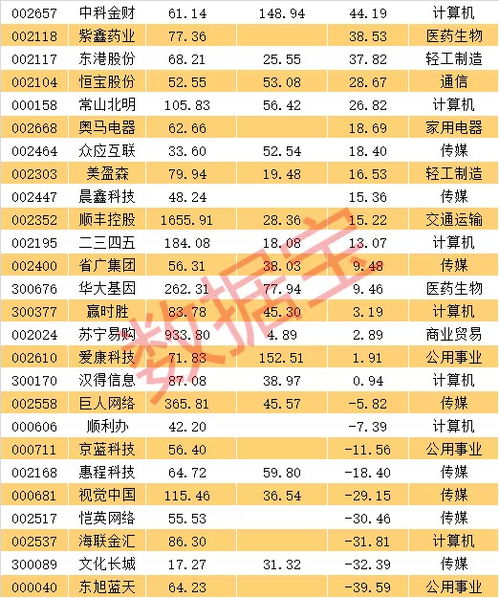 关于数字货币的最新信息