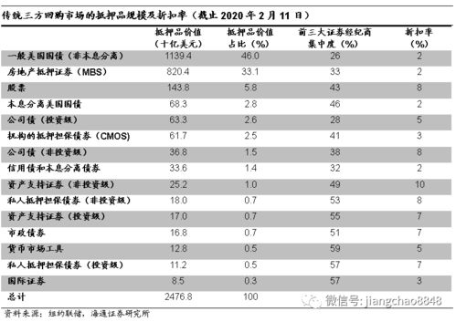 OP币的市场流动性和交易量如何？