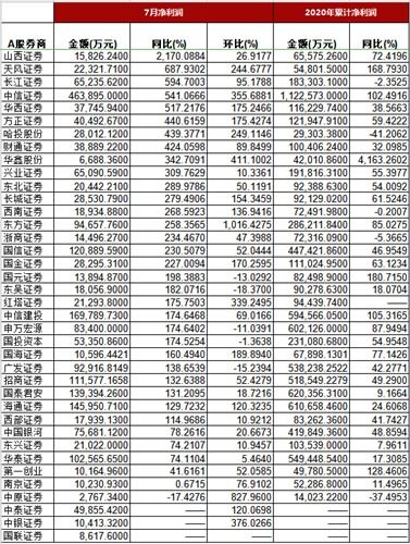 山西百得股票怎么样山西证券好吗新股买进如何