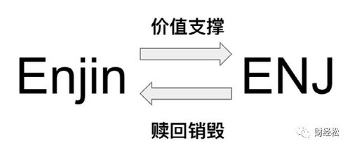 ENJ币是什么？ENJ币最近行情如何？