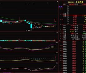 北部湾港股票为什么涨股票北部港湾为什么一直不开盘