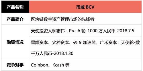 bcv币是什么？bcv币最近行情如何？